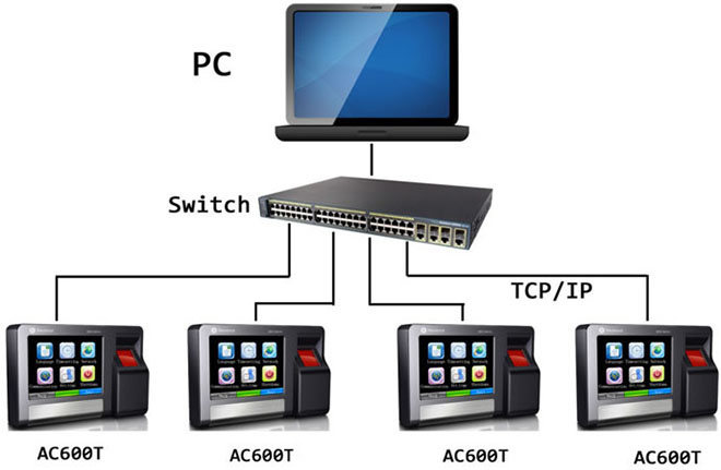 เครื่องสแกนลายนิ้วมือ เครื่องสแกนลายนิ้วมือ