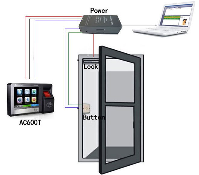 เครื่องสแกนลายนิ้วมือ เครื่องอ่านลายนิ้วมือ เครื่องสแกนลายนิ้วมือ เครื่องอ่านลายนิ้วมือ