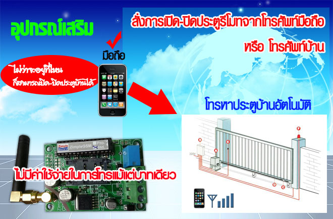 อุปกรณ์เสริม-ประตูอัตโนมัติ