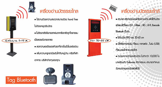 แขนกั้นรถอัตโนมัติ เครื่องอ่านบัตรระยะไกล สำหรับแขนกั้นรถ